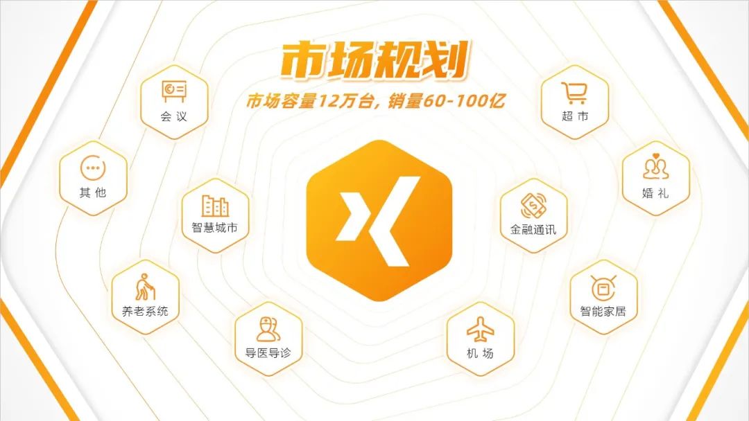 每天做一页ppt免费,制作一套完整的ppt案例