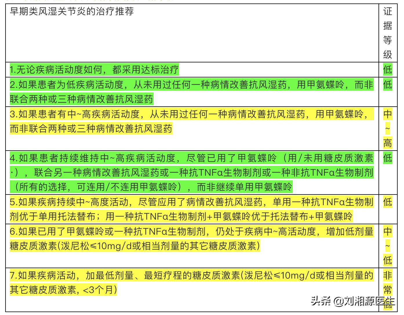 【免疫相关不良妊娠答疑解惑18】——类风湿关节炎（上）