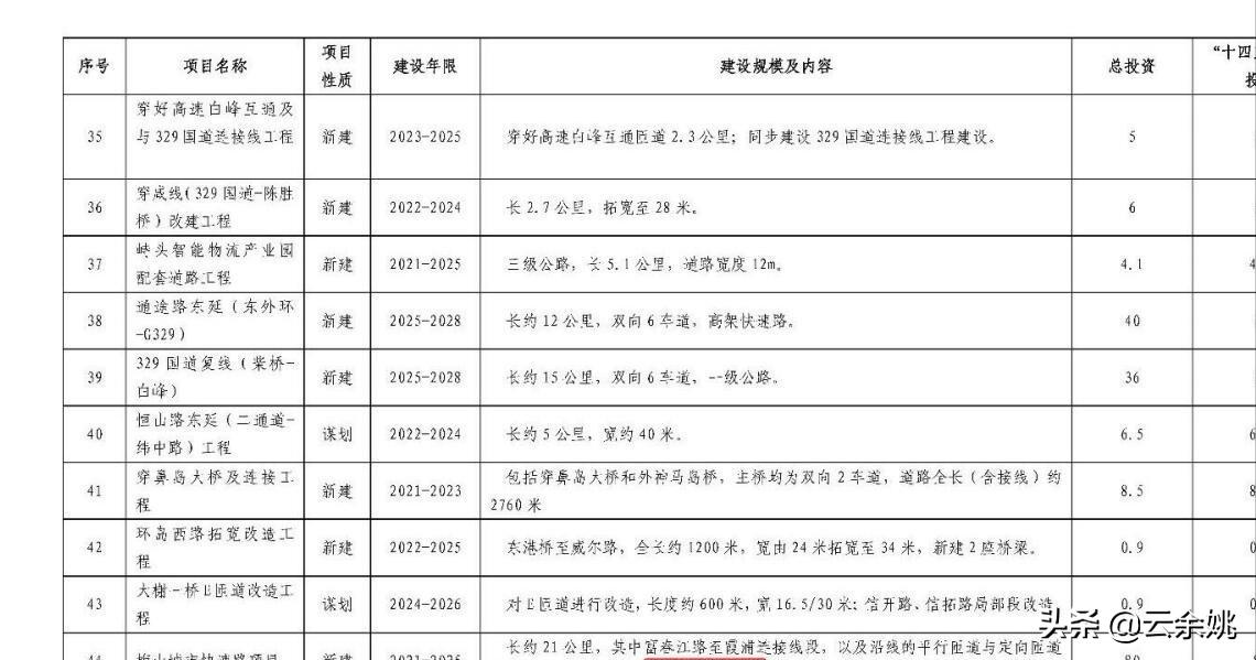 宁波梅山春晓地铁2019,北仑梅山三高一轨