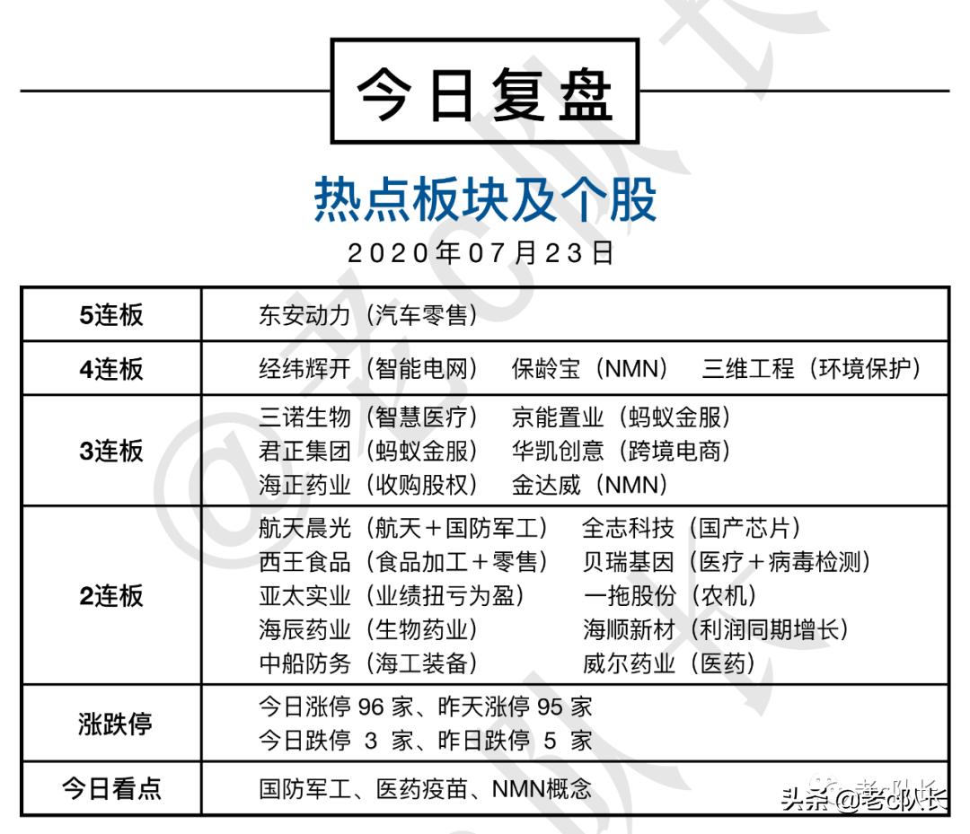 大盘会不会暴跌,大盘能突破高位吗