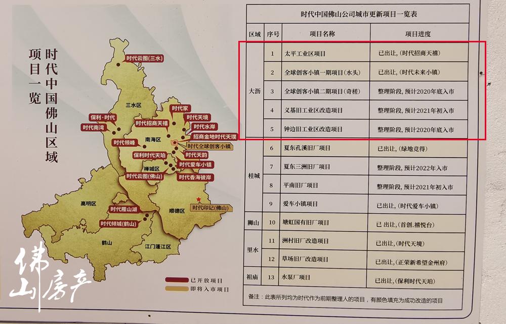 佛山大沥洛溪村,南海之眼洛溪拆迁