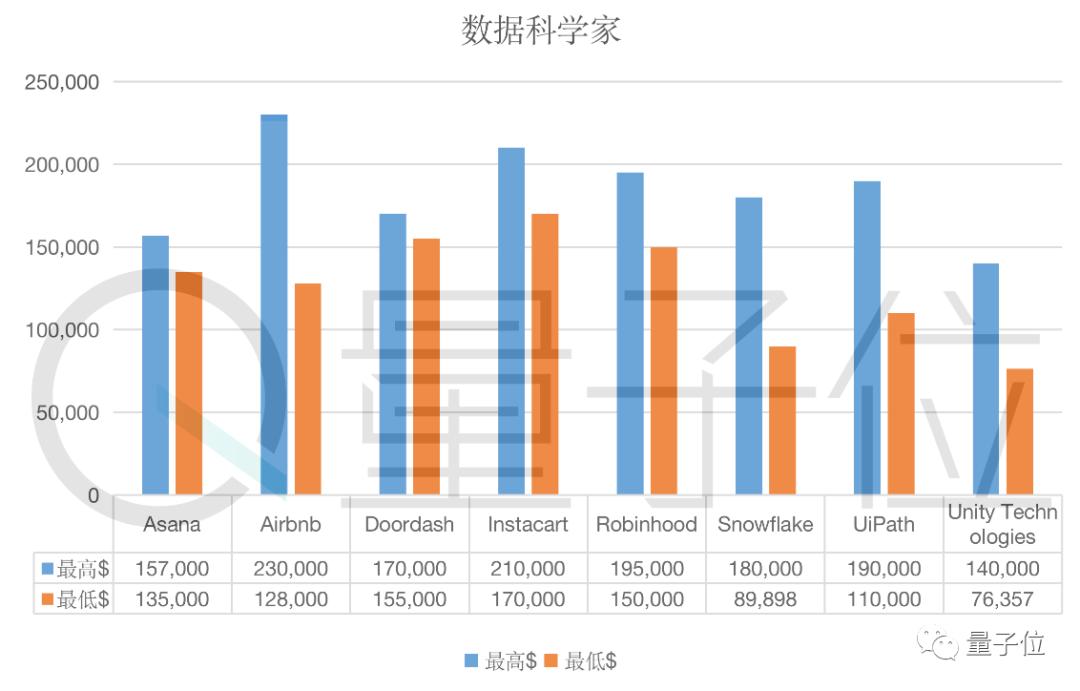 年薪30万美元硅谷工程师到手多少,年收入200亿独角兽