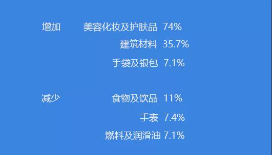 11月份外贸增长原因,11月外贸进出口增长解读