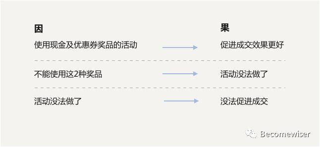 数据分析的逻辑思维有哪些,数据分析思维方法和技巧的书