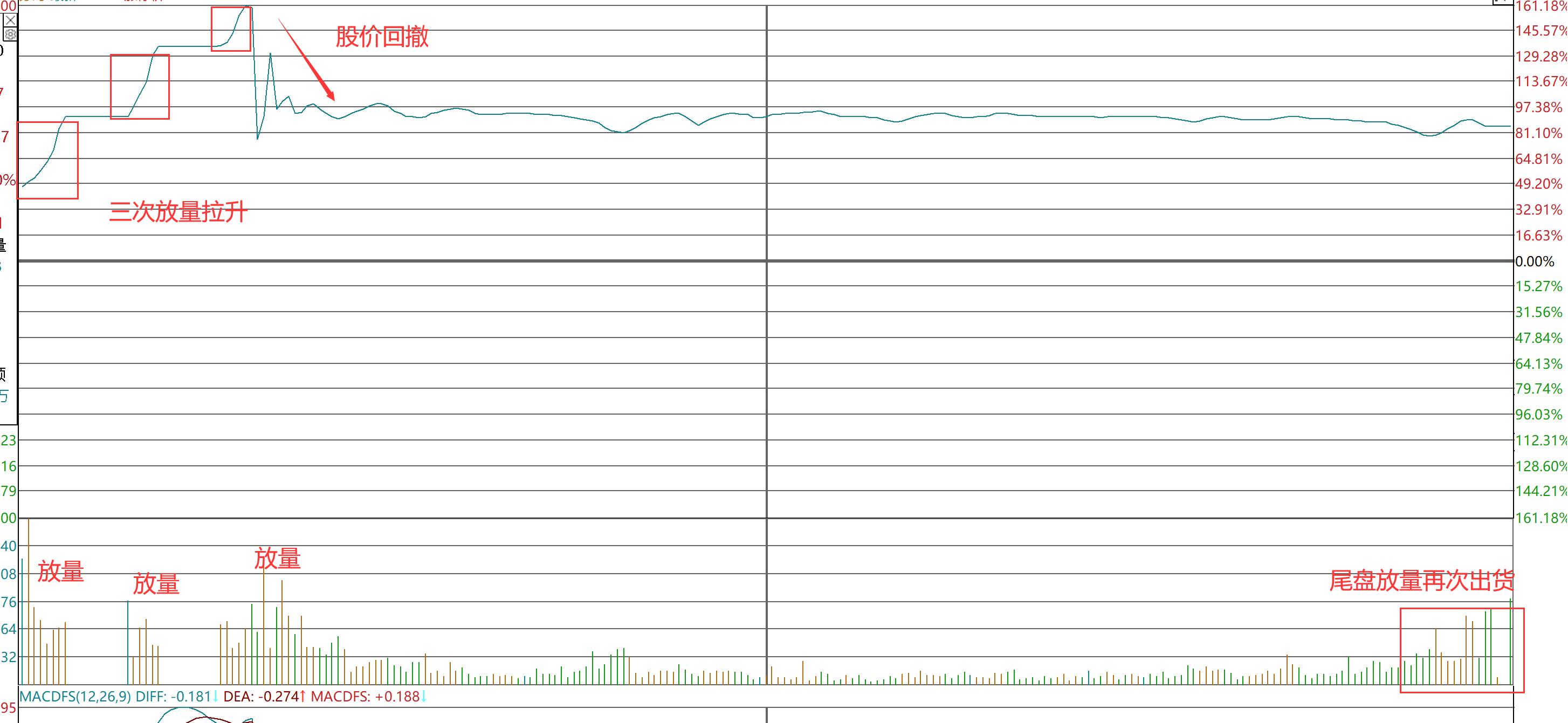 盘口语言看盘技巧讲解,看懂盘口语言反向收割主力