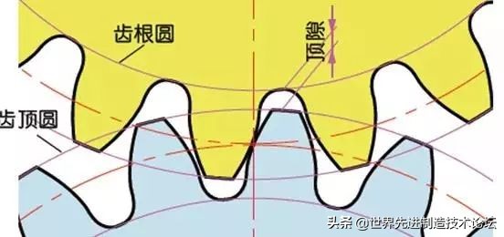 齿轮发展史全过程,齿轮基础知识53页