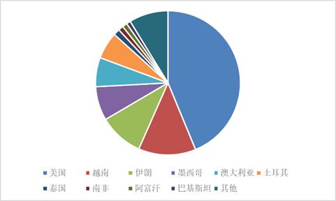 坚果贸易报告发布,近两年坚果行情