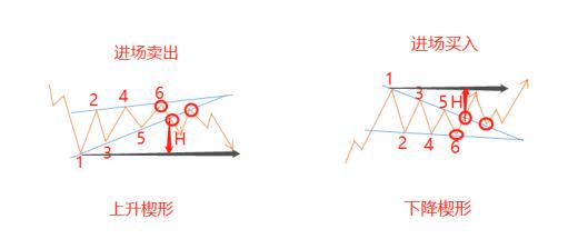 外汇经典走势图,外汇各种图表图解