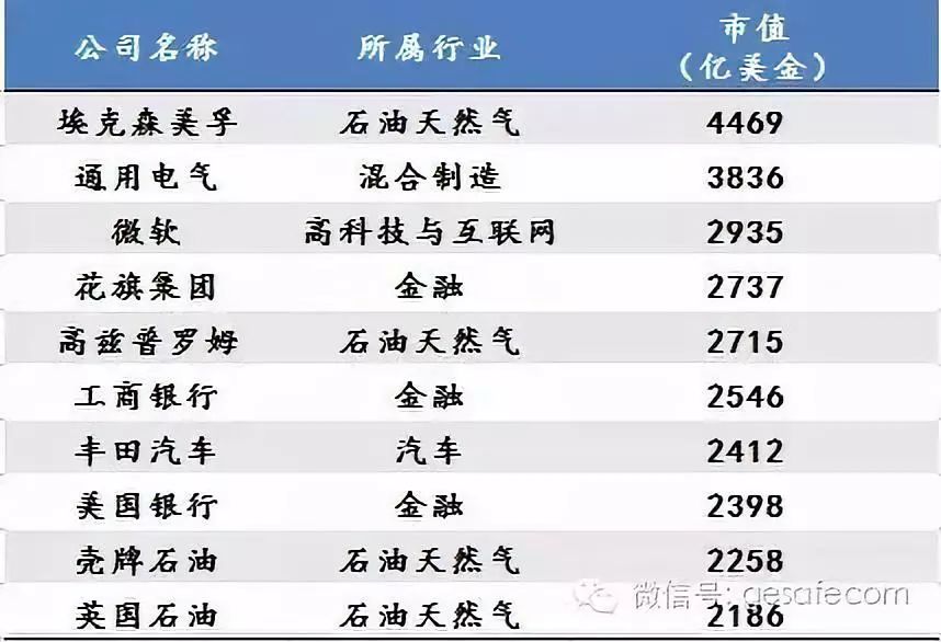 2023年云计算领域五大趋势,未来发展的行业云计算大数据