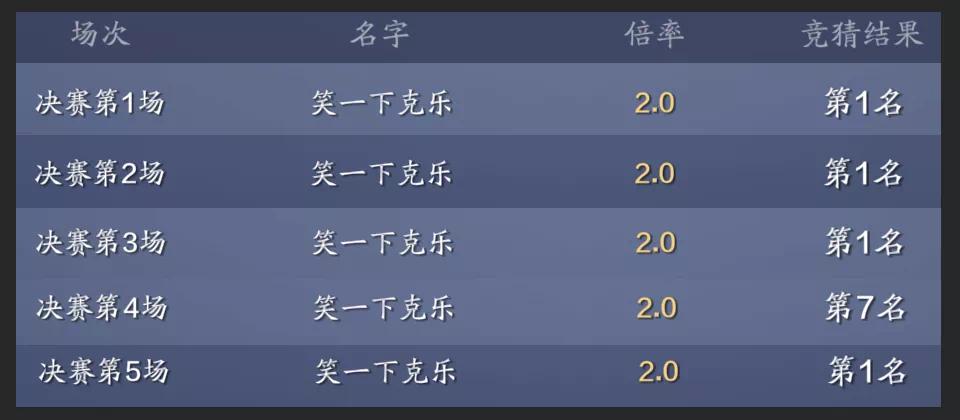 天刀手游天下归宗只能用手机玩吗,天刀手游移花八荒暮雪和万流归宗