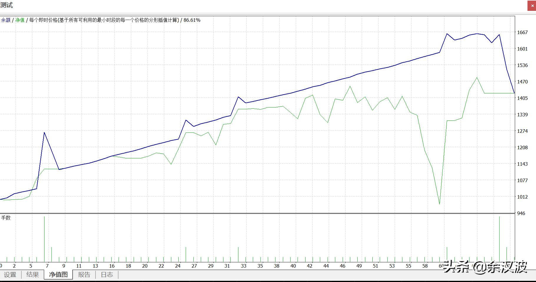 外汇交易ea操作方法,外汇ea交易怎么设置交易周期