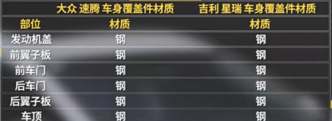 星瑞油箱异响,星瑞油箱异响问题已经解决