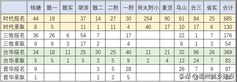 福建福州三甲私立学校,福州私立三甲医院名单