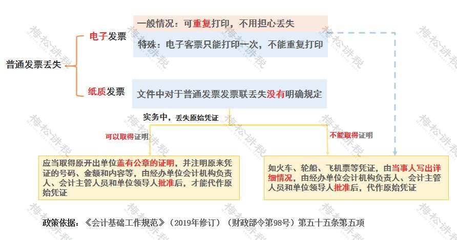 汽车发票丢了怎么处理,维修基金发票丢了怎么处理
