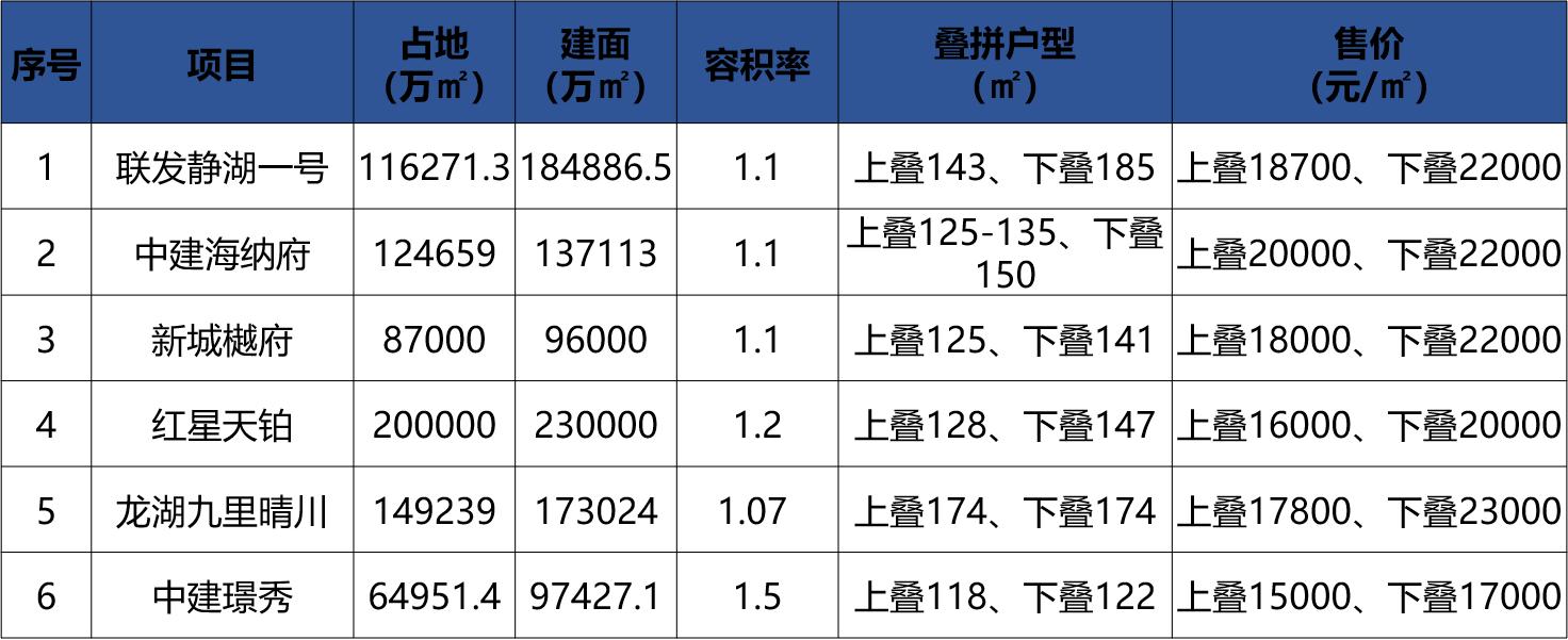滨海新区开发区叠拼推荐,天津滨海叠拼推荐