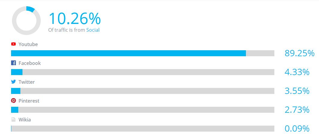 假发分享大全,国外假发推广网站有哪些