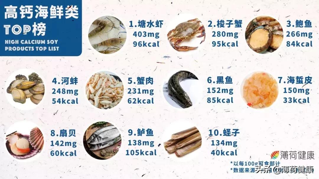 补钙高手这些富钙食物你值得拥有,钙高吃什么食品快速降钙