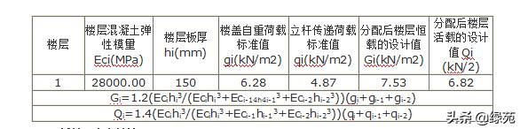 模板支撑架超过几米做专项方案,超大模板支撑架怎样搭设
