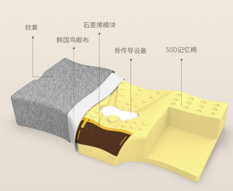 米家智能枕头怎么玩,米家智能枕头联动设置