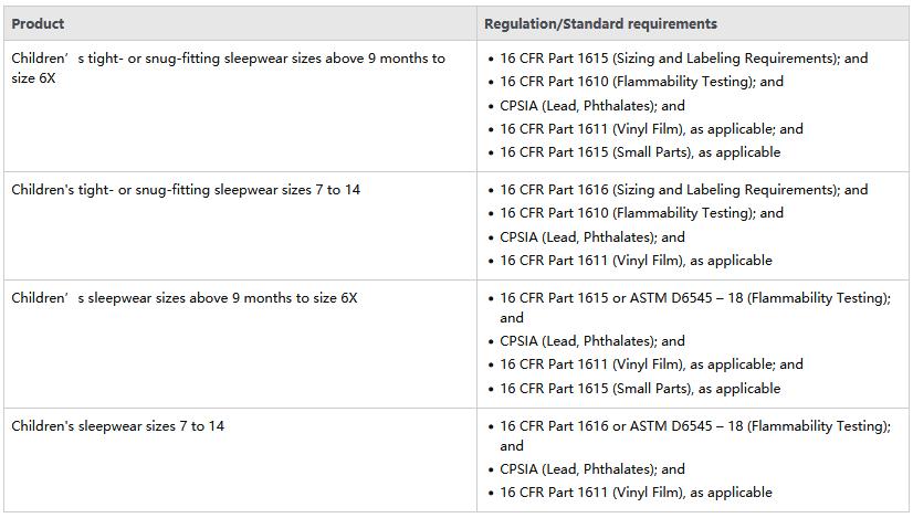 亚马逊儿童睡衣测试,美国儿童睡衣阻燃