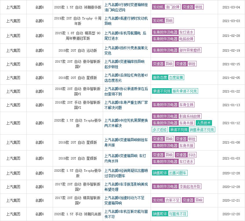 不说优点只说缺点,名爵6二手车缺点