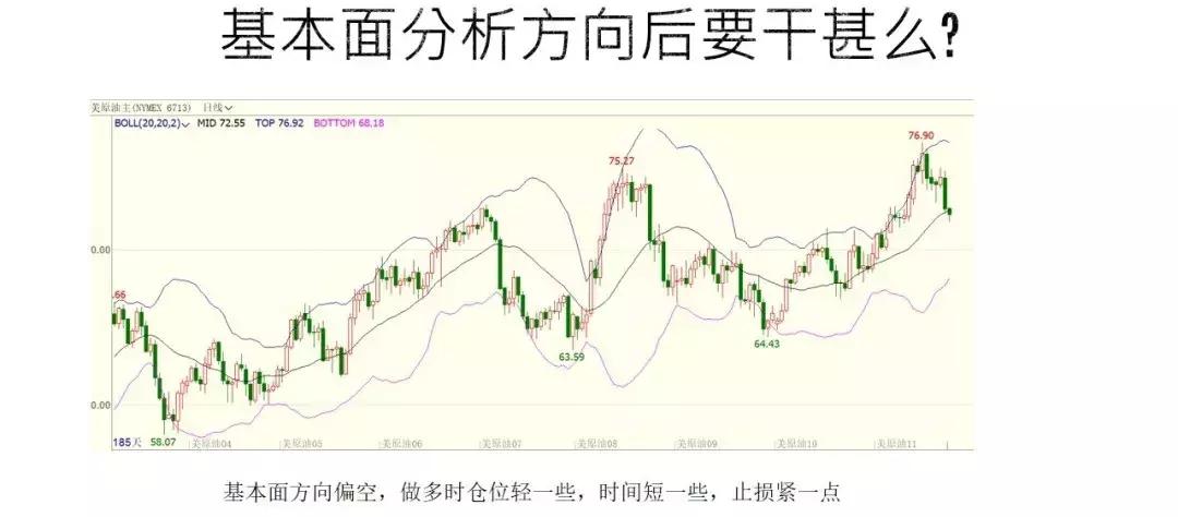 外盘原油期货趋势分析,如何量化原油期货价格的风险因子