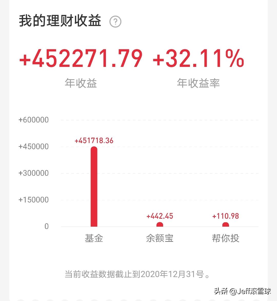 最完整投资思路整理,2022年投资策略展望