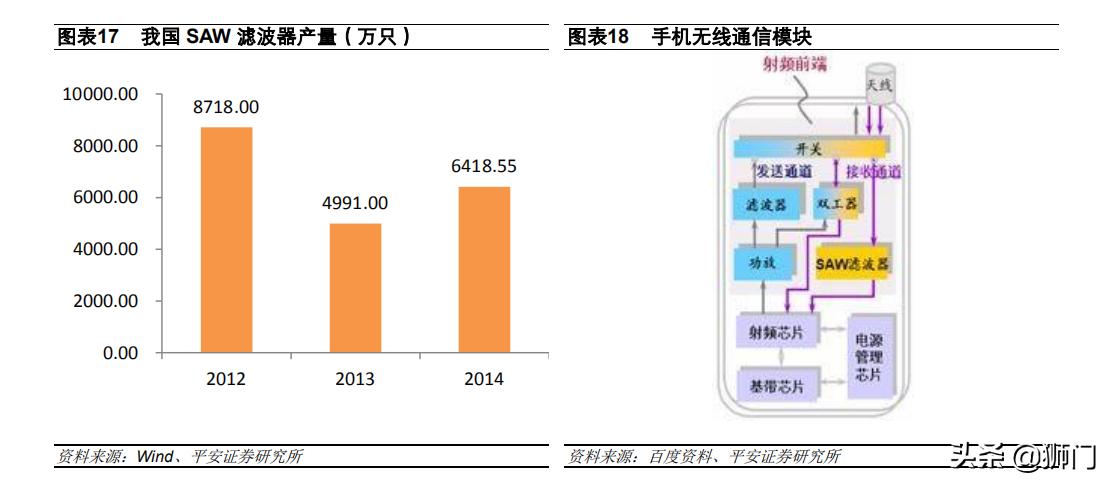 电子陶瓷材料与器件前景,电子产品国产化替代