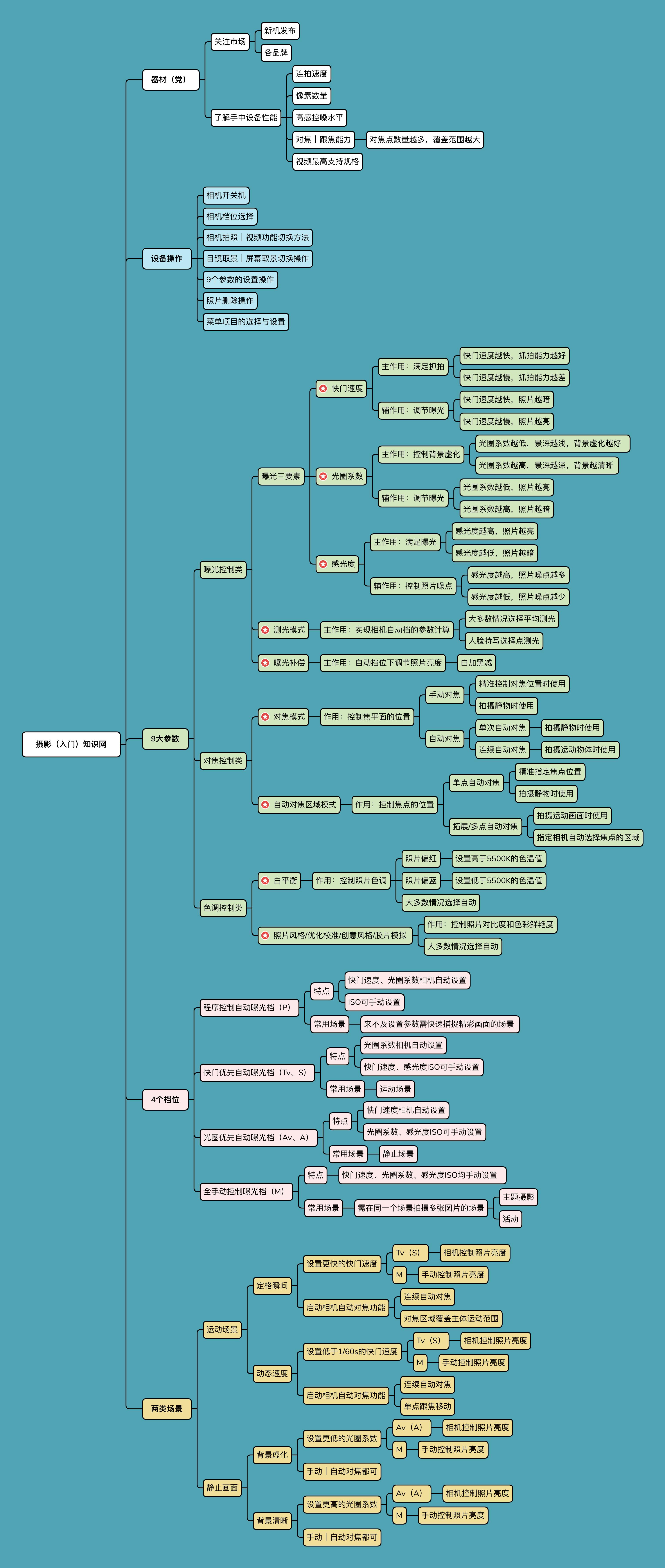 入门全画幅微单推荐2021,佳能微单相机入门推荐2021