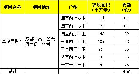 成都人才公寓房价优惠,成都人才公寓楼盘价格一览表