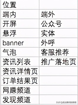 免费app是怎么盈利的,免费视频网站靠什么盈利