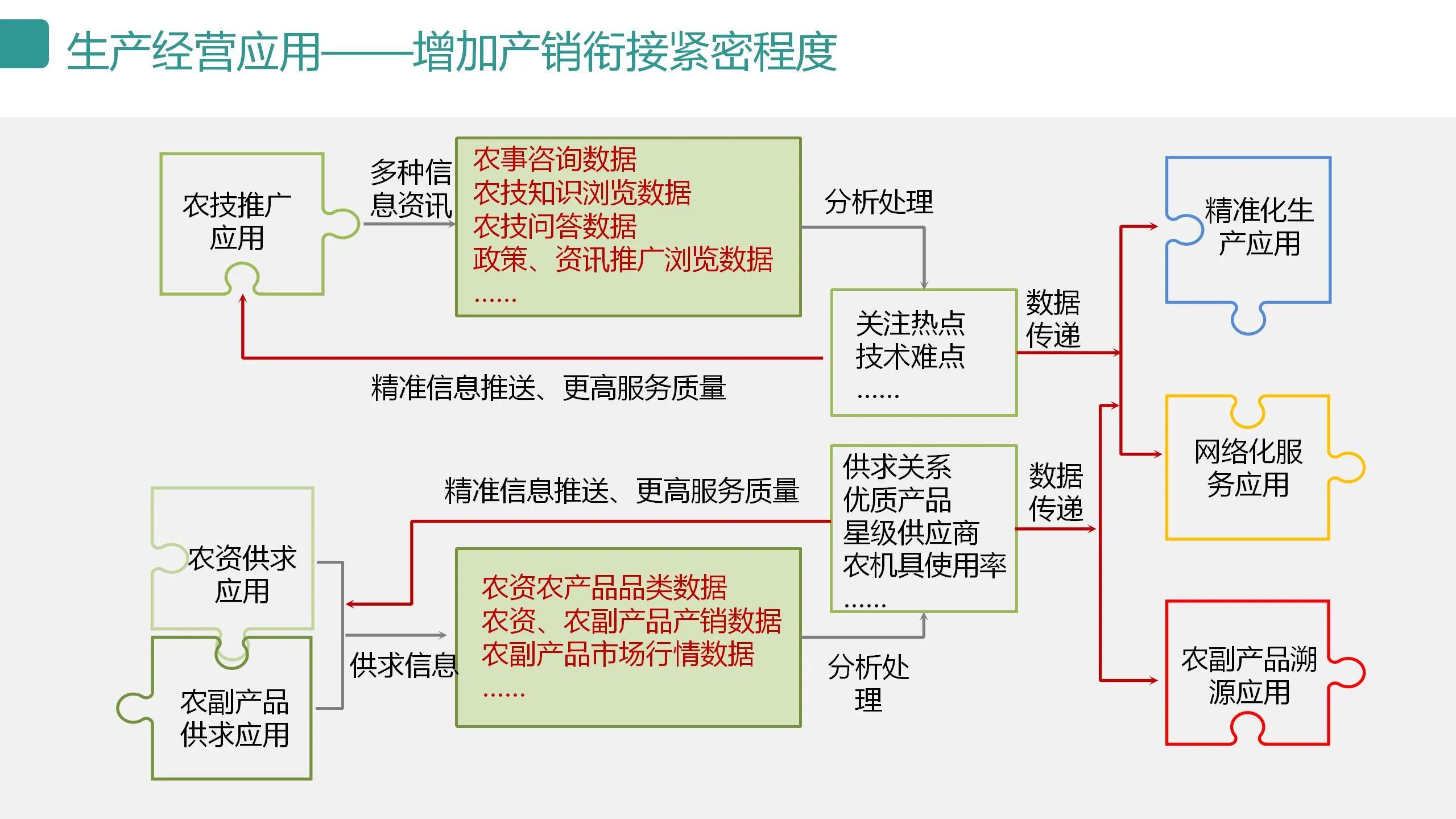 数字可视化平台,数字孪生可视化平台行业概括