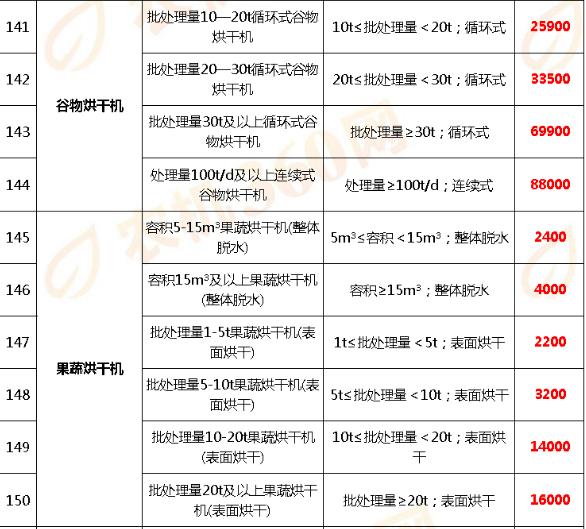 湖北省烘干机补贴新政策,2021农业烘干机补贴政策
