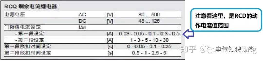 空气开关和漏电保护器都要安装吗,空气开关和漏电保护器安装与区别
