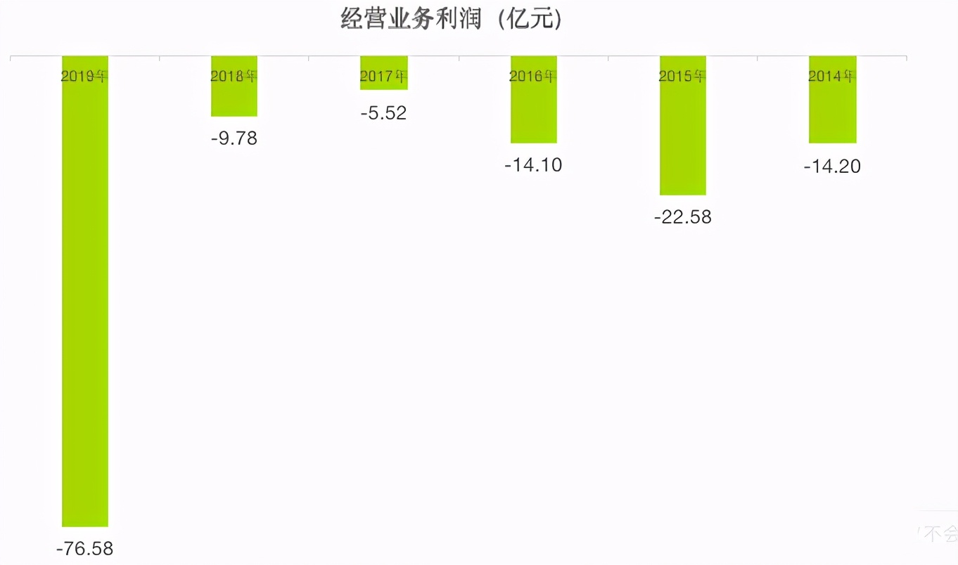 你以为苏宁易购是卖家电的?不,你错了