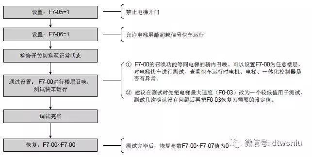 默纳克3000+调试器使用说明,默纳克3000控制柜详解图中文版
