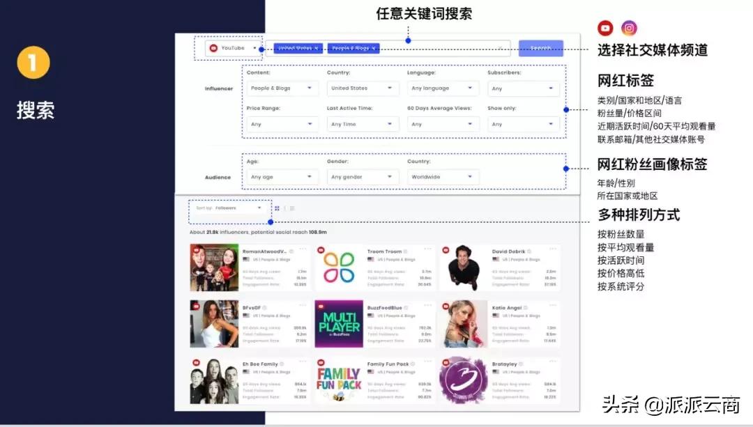 跨境独立站卖家为什么要关注网红营销？如何去网红营销？