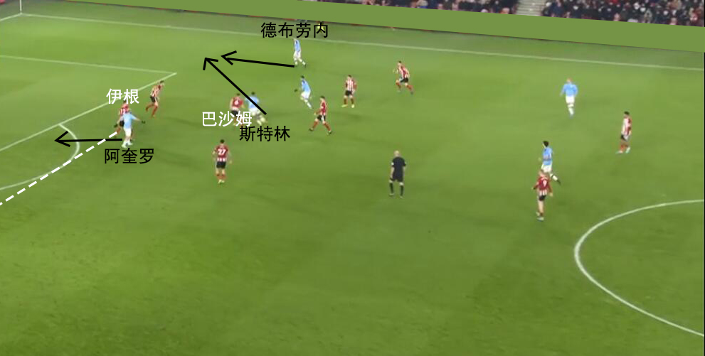 复盘曼城布拉沃完整版,曼城2-1谢菲联复盘