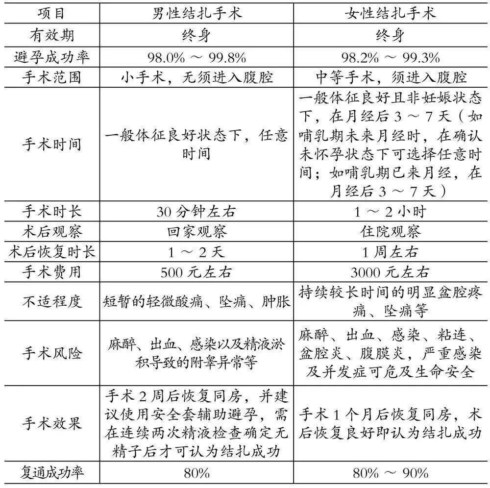 一流医院的妇产科医生是男的,妇产科男医生给少女的忠告