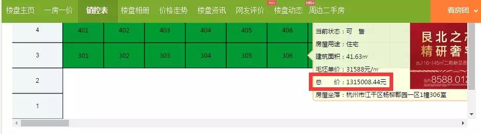 杨柳郡130万！130万！倒挂近7k元/㎡！或创“3万人”摇新记录