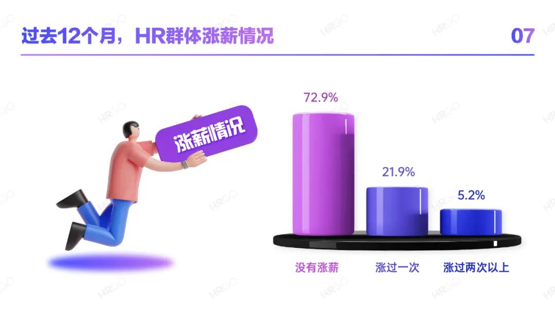 人力资源从业者职业发展,人力资源现状分析员工数量