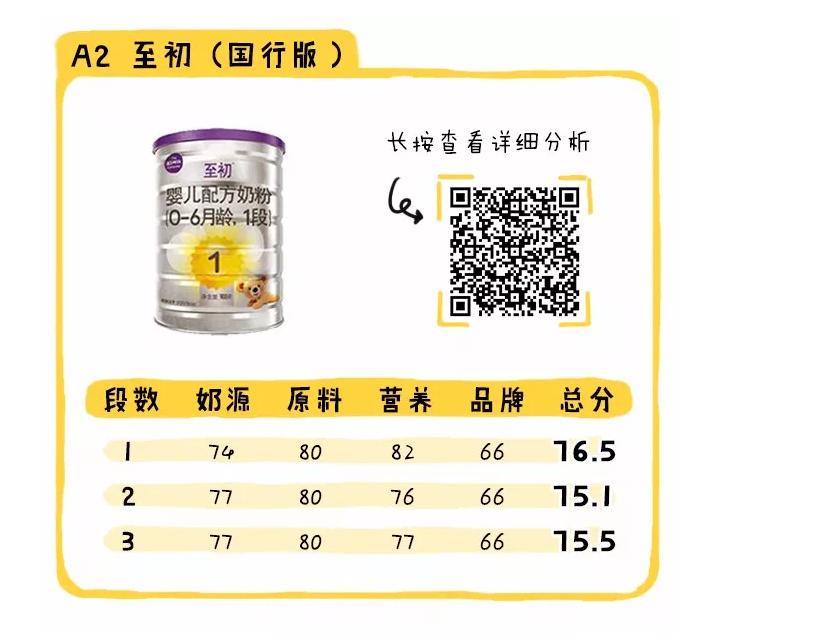 国行版的奶粉哪个好,国行奶粉口碑最好的前十名