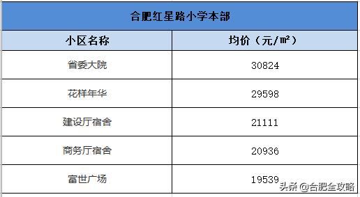 合肥学区房房价多少钱一平,合肥学区房价格降价