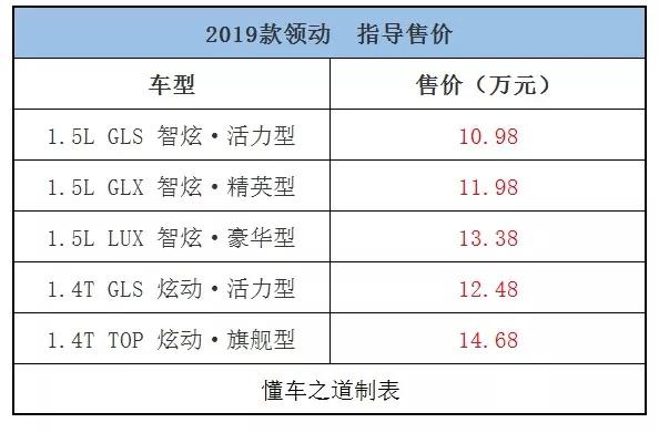 新风行t5新车价格,一周新车回顾车型
