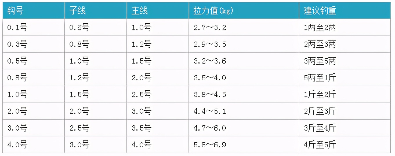 千又钩野钓用几号鱼钩,鱼钩种类介绍之丸世钩