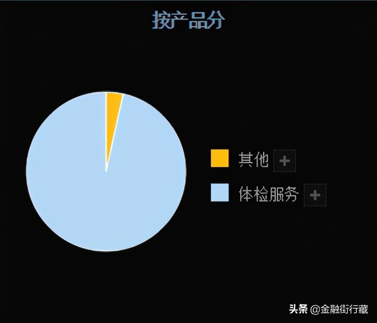 美年健康公司,美年健康公司分析