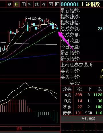 清明节要到了，四五六七月份走势有规律！