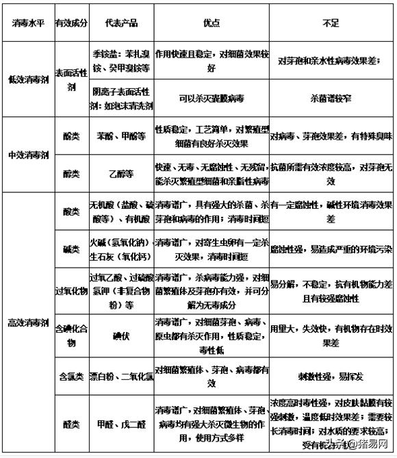 必须纠正：非洲猪瘟防控中消毒剂应用的七大误区