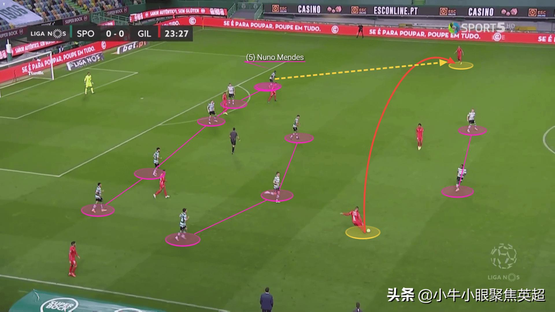 门德斯在巴萨什么水平,门德斯19岁