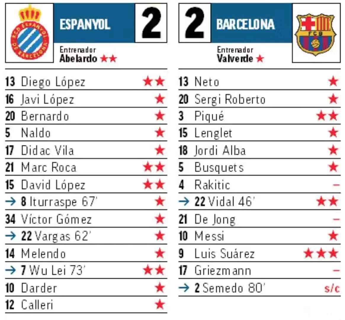 西媒评武磊表现跟没上场一样,西媒评价武磊最高的一场